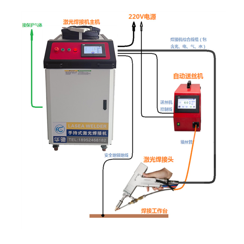 手持常應(yīng)該如何選擇金屬激光焊接機(jī)?