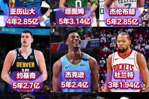 NBA超級(jí)頂薪：誰(shuí)最劃算不好說(shuō) 哪個(gè)最虧大家都知道